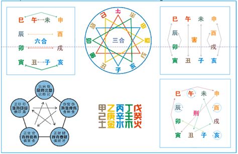 地支相冲|干支知识：地支的刑、冲、合、害、破与天干的冲、合关系